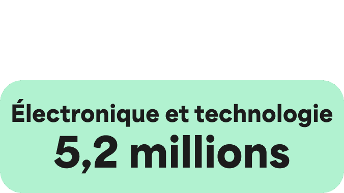 A Green icon showcasing a large Green circle and two smaller ones on the right hand side. The words Electronics and technology 5.1 Million are written in the centre.