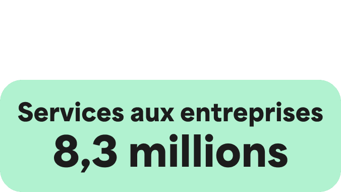 A Green icon showcasing a large Green circle and two smaller ones on the right hand side. The words Business services 8.3 Million are written in the centre.