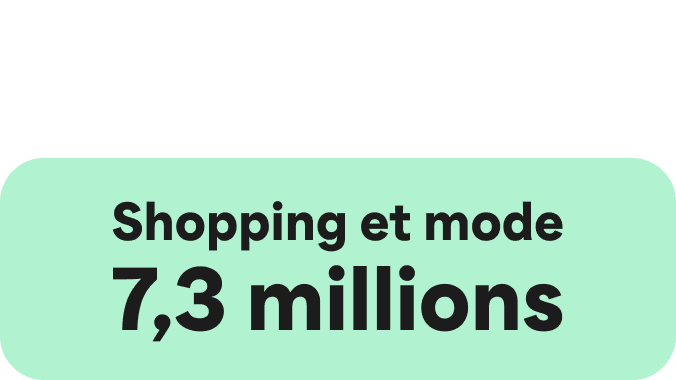 A Green icon showcasing a large Green circle and two smaller ones on the right hand side. The words Shopping and Fashion
7.3 Million are written in the centre.